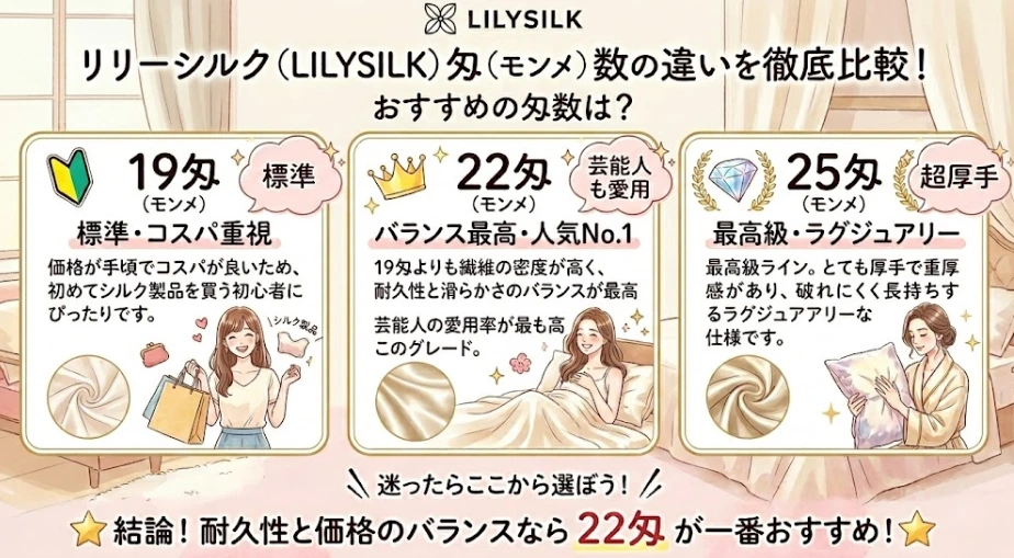 19匁・22匁・25匁の違いを比較！おすすめの匁数は？