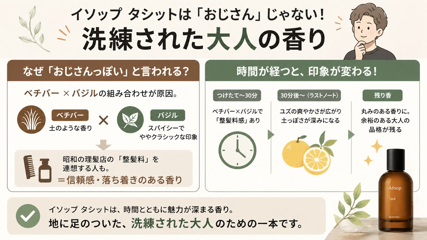 結論:イソップタシットは「おじさん」ではなく「洗練された大人」の香り