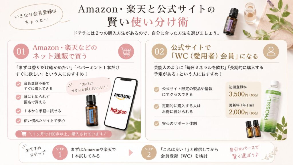 「いきなり会員登録はちょっと…」Amazon・楽天と公式サイトの賢い使い分け術