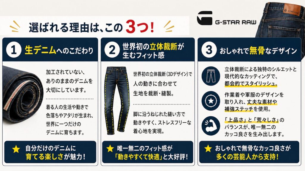 多くの芸能人がジースターロウを選ぶ理由