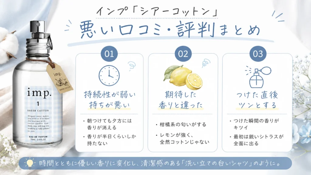 インプ「シアーコットン」の悪い口コミ・評判